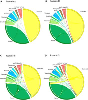 Study on multi-scenarios regulating strategy of land use conflict in urban agglomerations under the perspective of “three-zone space”: a case study of Harbin-Changchun urban agglomerations, China